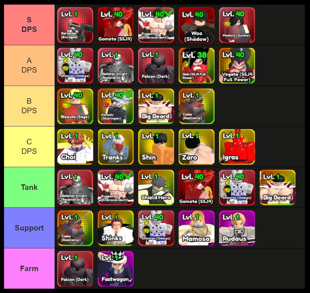 Anime Squadron - New tier List Update 0.5
